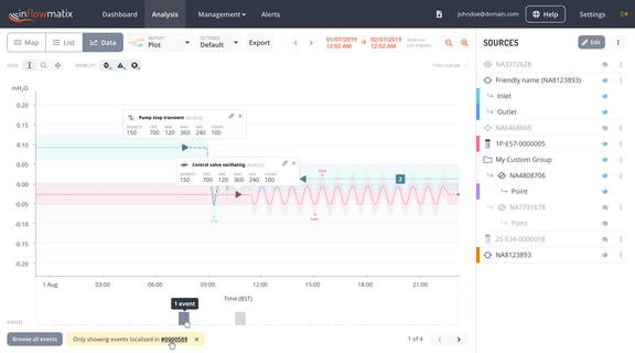 Analysis - Plot Analysis - Plot