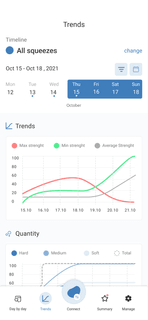 Grasp Insight Mobile App, Trends