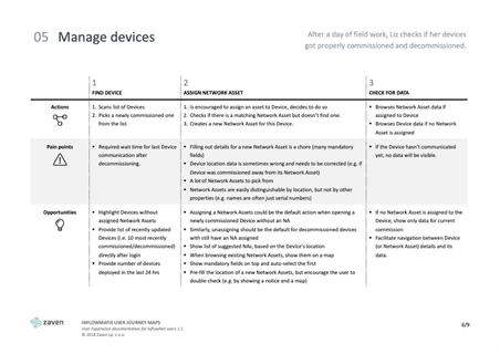 User Journey for device management User Journey for device management