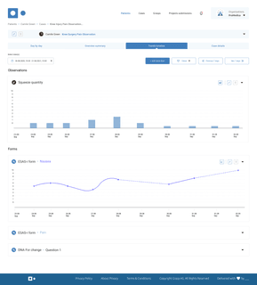 Grasp Insight Web App, Trends Timeline